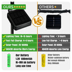 Aria | Solar Butterfly Lights | Outdoor Garden Decor | IP65, 56 LED