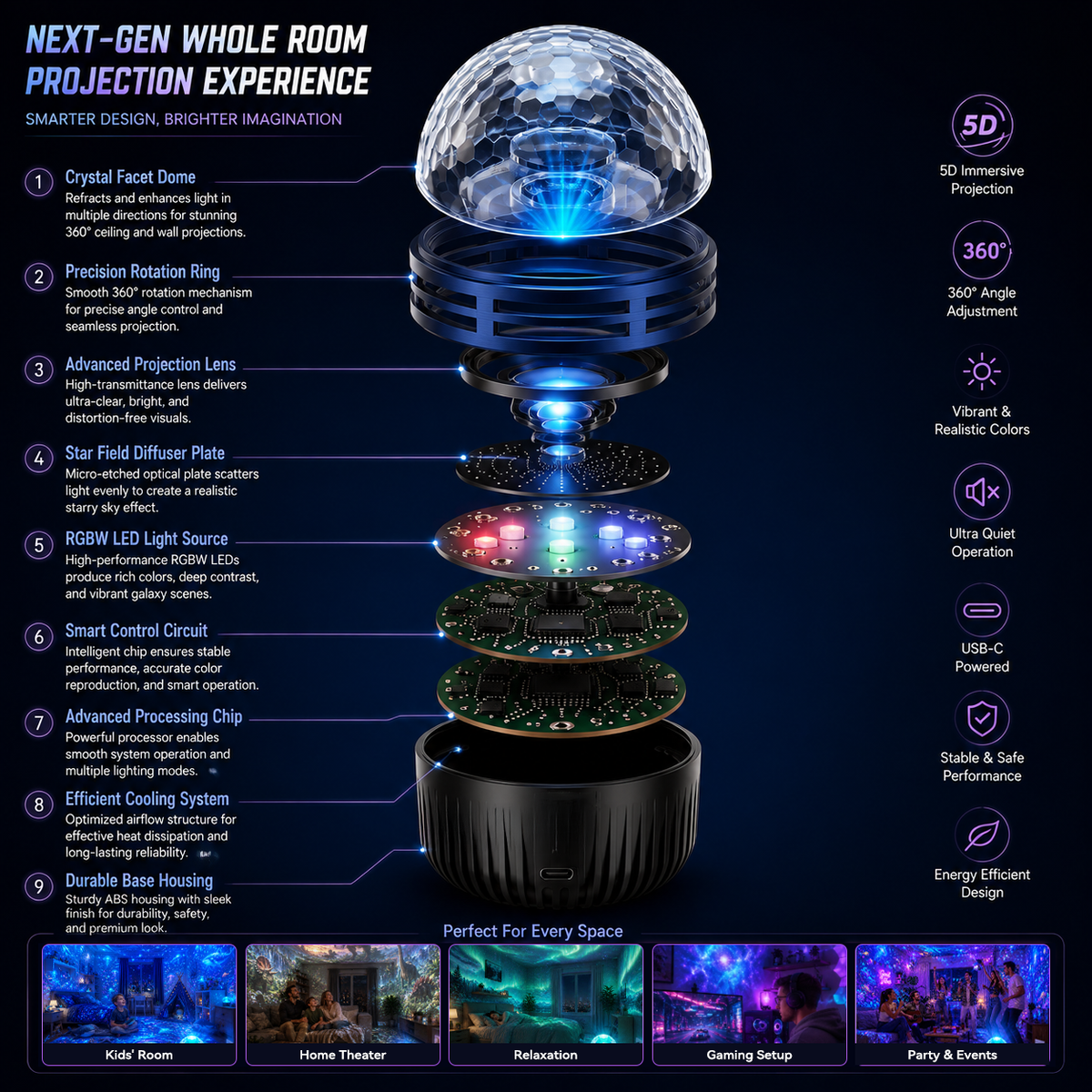 Galaxy Sky Projector Night Light | 360 Rotating USB Powered