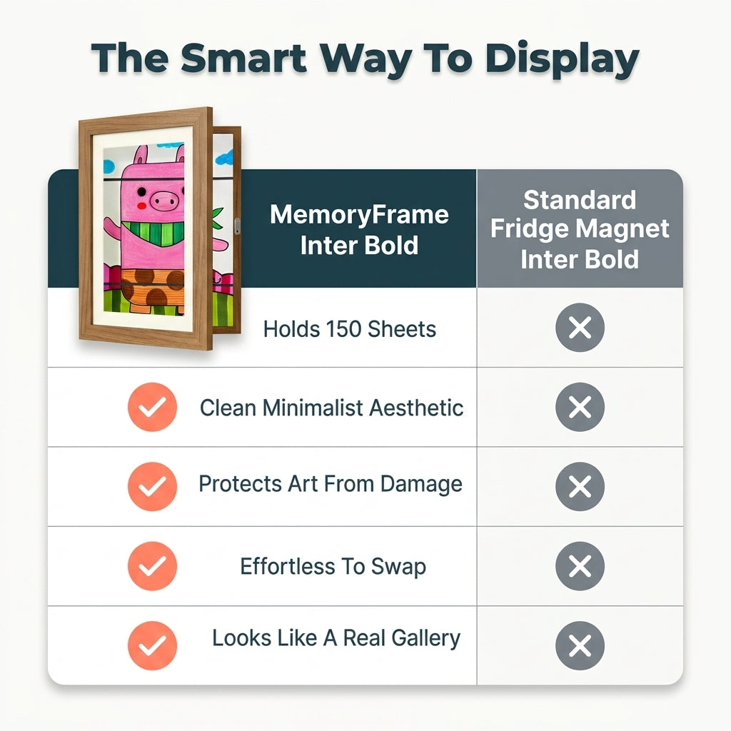 Della | Kids Drawing Display Frame | Rotating Art Frame | Stores 150 Drawings