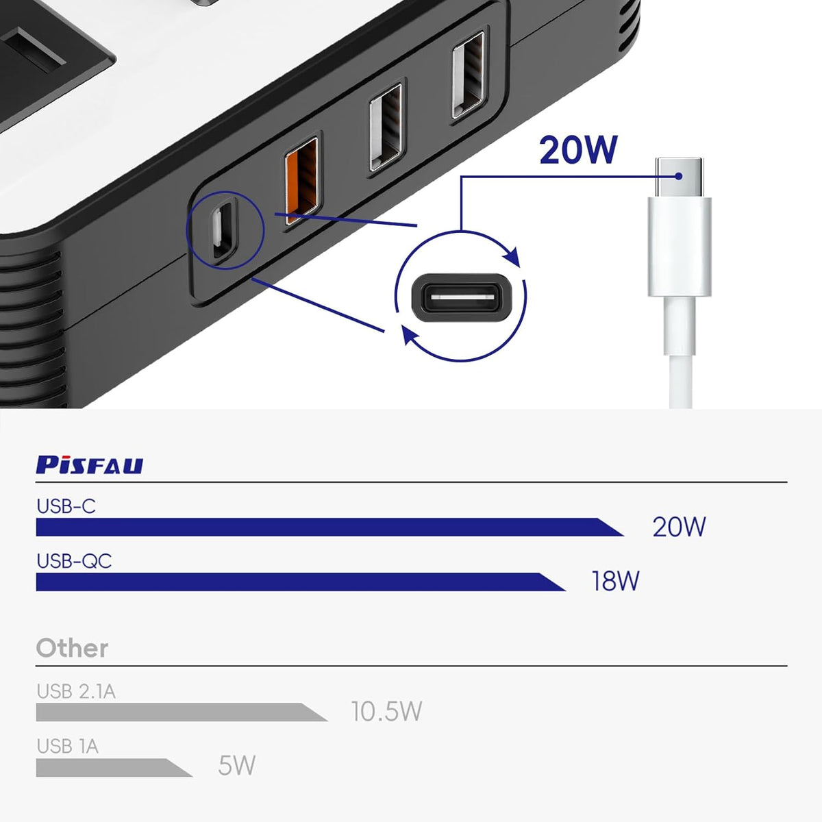 Sorrel | Car Power Inverter 200W | DC 12V to 220V AC | USB-C & Fast Charge
