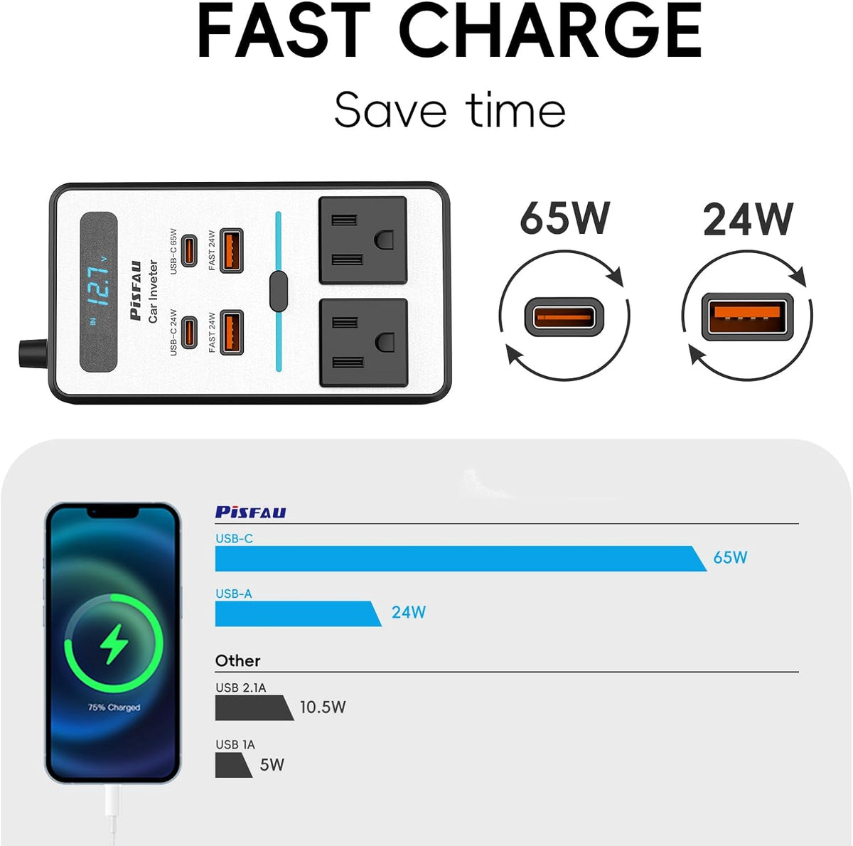 Sorrel | Car Power Inverter 200W | DC 12V to 220V AC | USB-C & Fast Charge