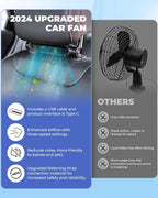 Xanthe | Car Cooling Fan | USB, Headrest Mount, 3 Speeds | Bladeless, Twin Pack