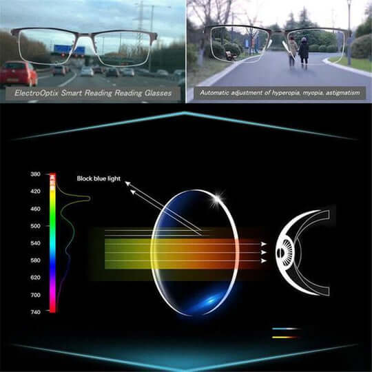 Galia | Multifocal Glasses | Reading, Driving & Distance | Anti-Reflective, Blue Light Filter
