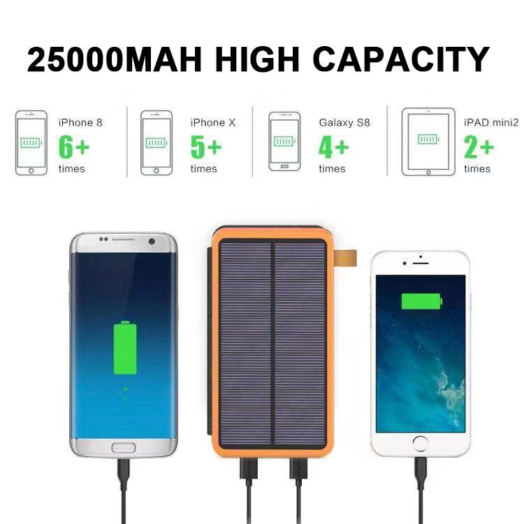 Cosima | Solar Power Bank 25000mAh | 4 Panels, Fast Charge, 3 USB Outputs