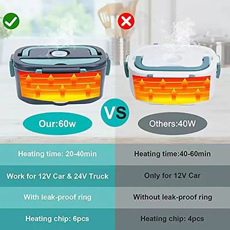 Aria | Electric Lunch Box | 1.5L Food Warmer, 60W Portable | Leak-Proof