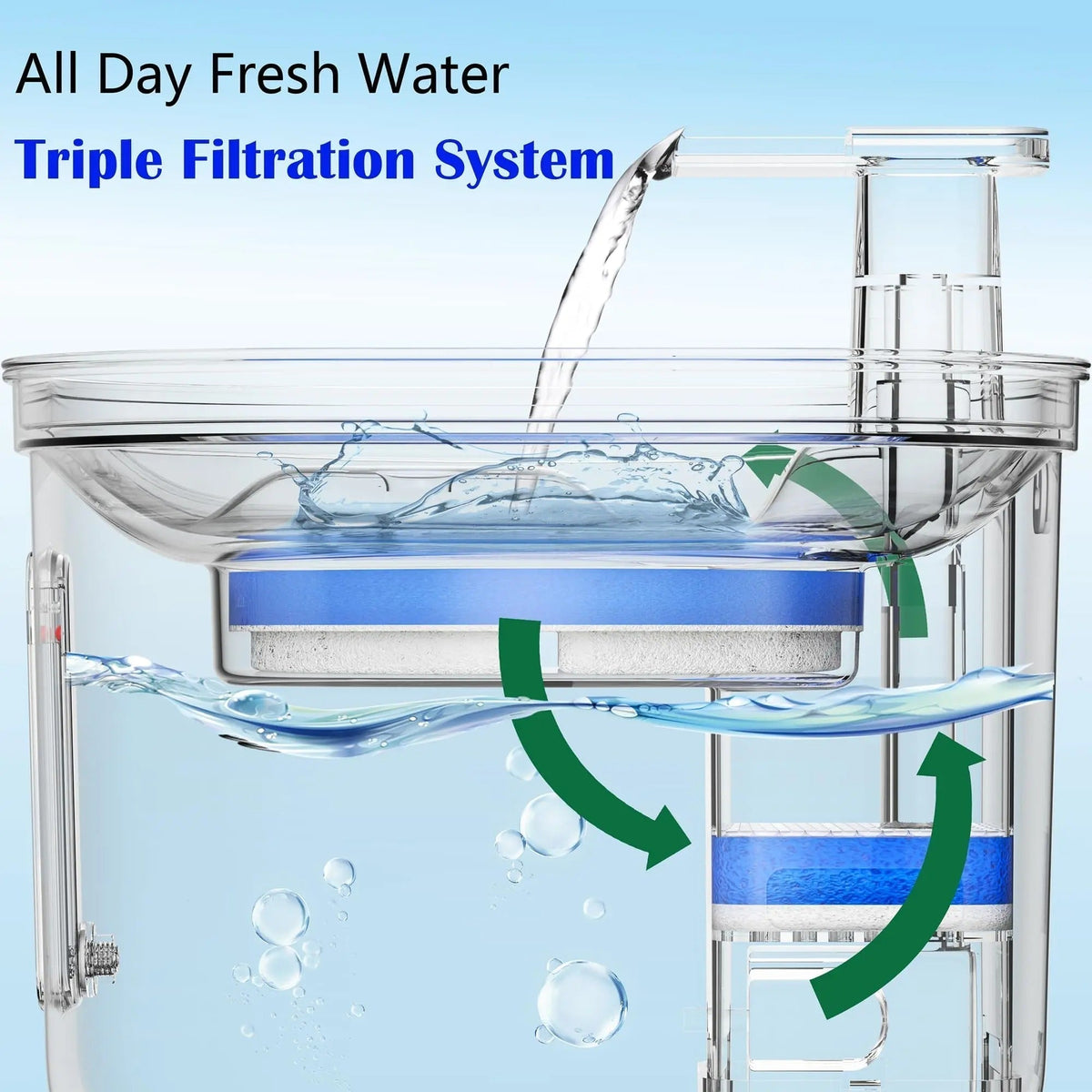 Stainless Steel Cat Water Fountain 73oz Triple Filtration