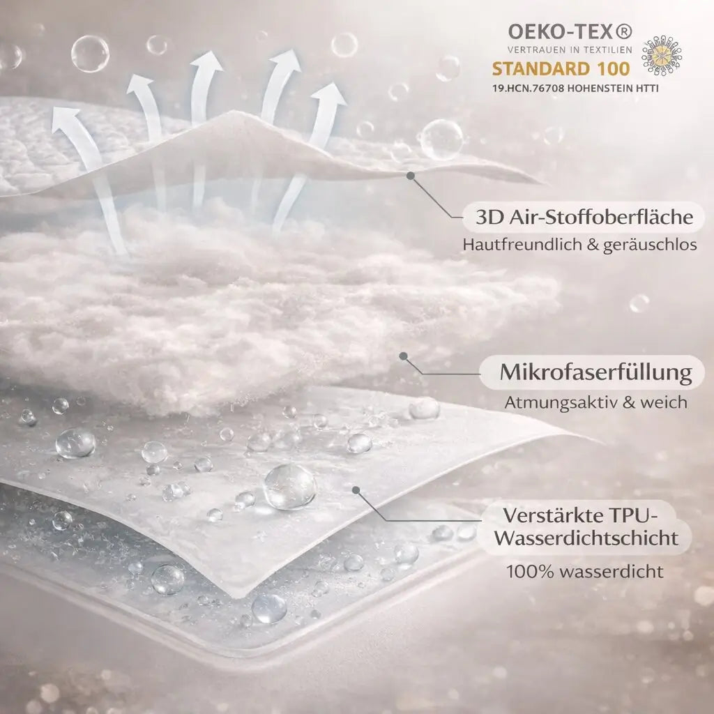 Aria | Waterproof Mattress Protector | Breathable, Machine Washable | All Sizes